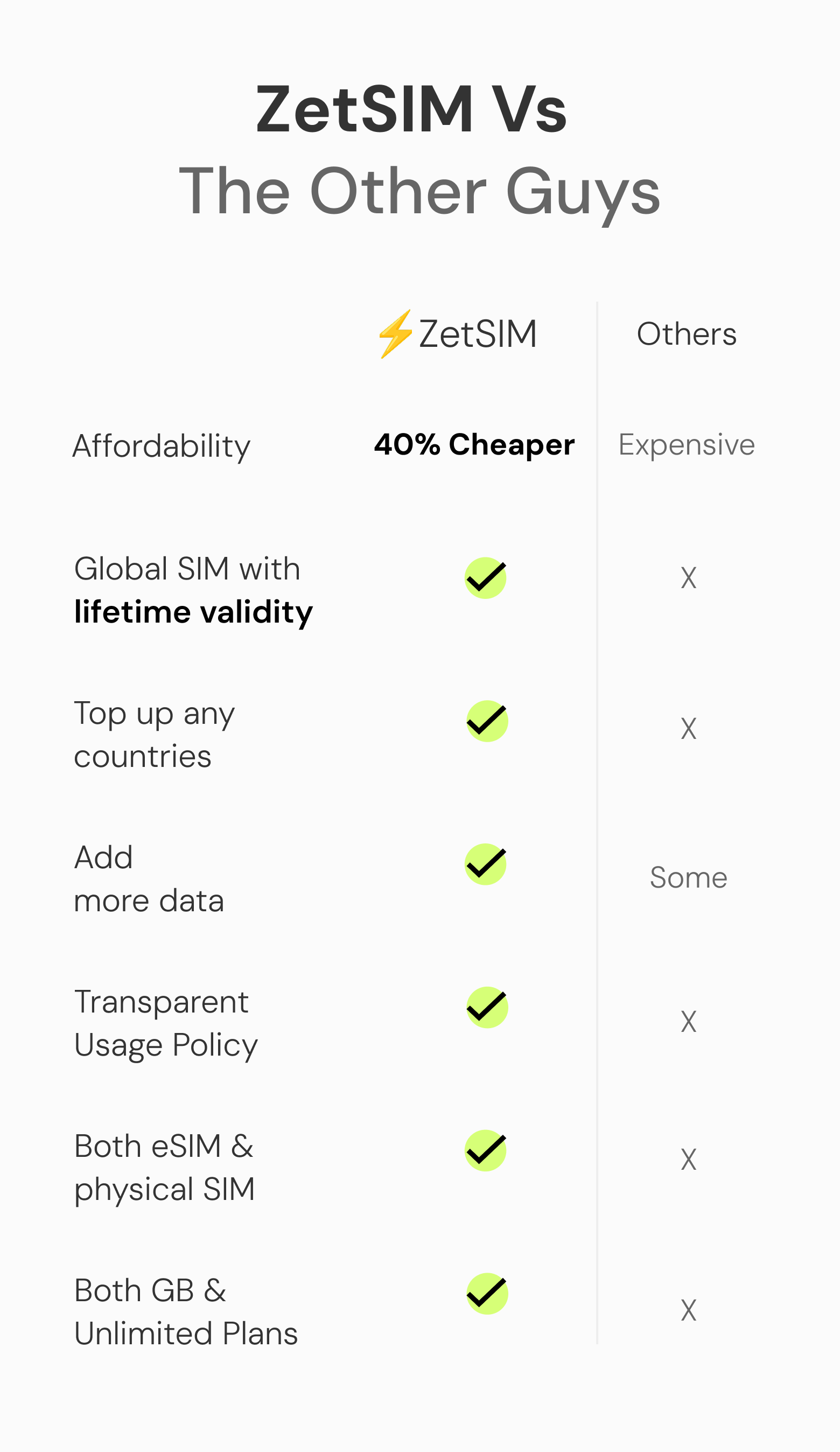 Zetsim & others Mobile