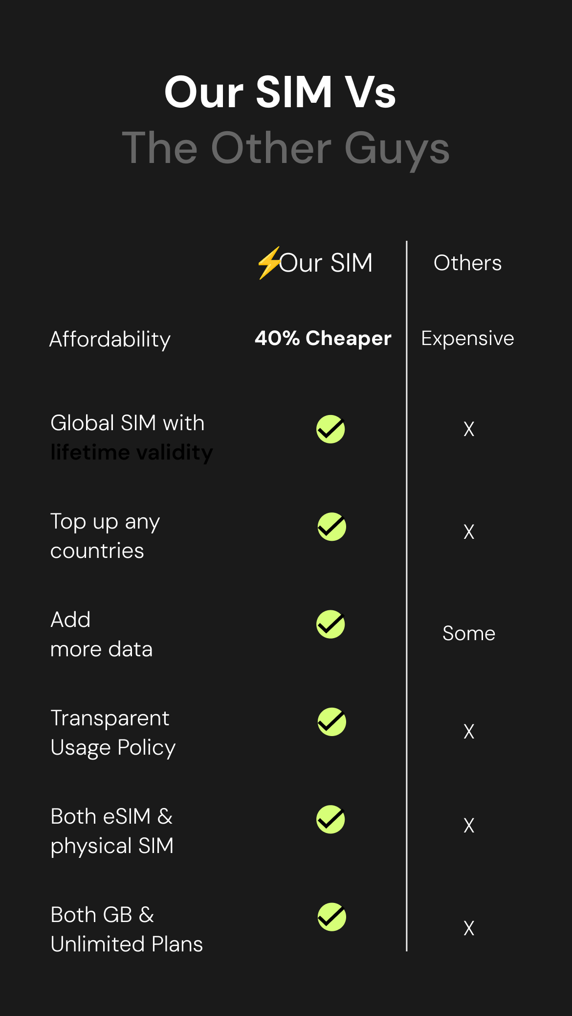 Zetsim & others Mobile