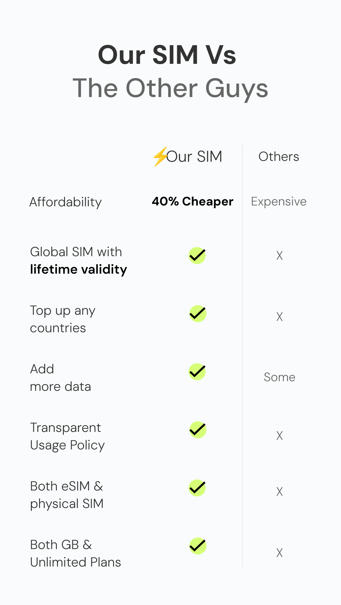 Zetsim & others Mobile