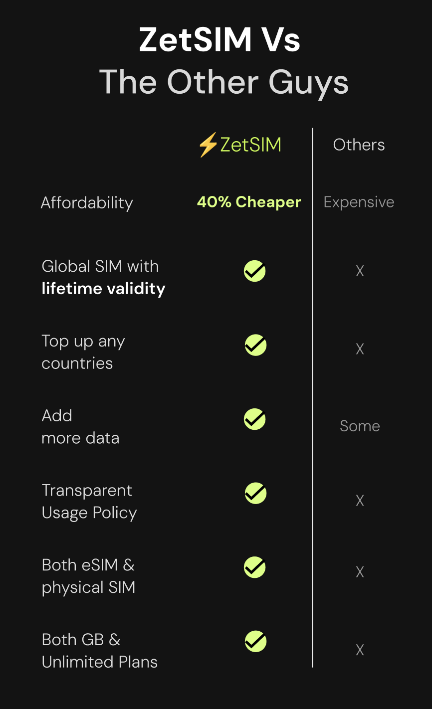 Zetsim & others Mobile